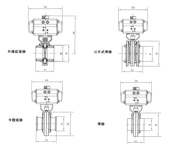氣動(dòng)衛(wèi)生級(jí)螺紋蝶閥結(jié)構(gòu)圖