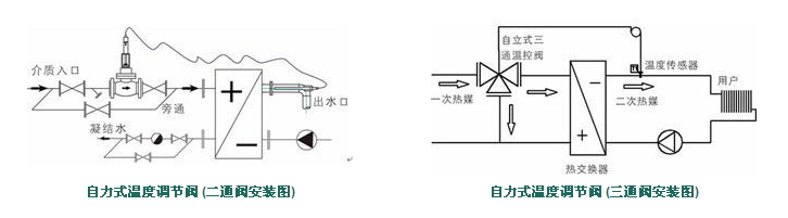 自力式溫度調(diào)節(jié)閥結構圖